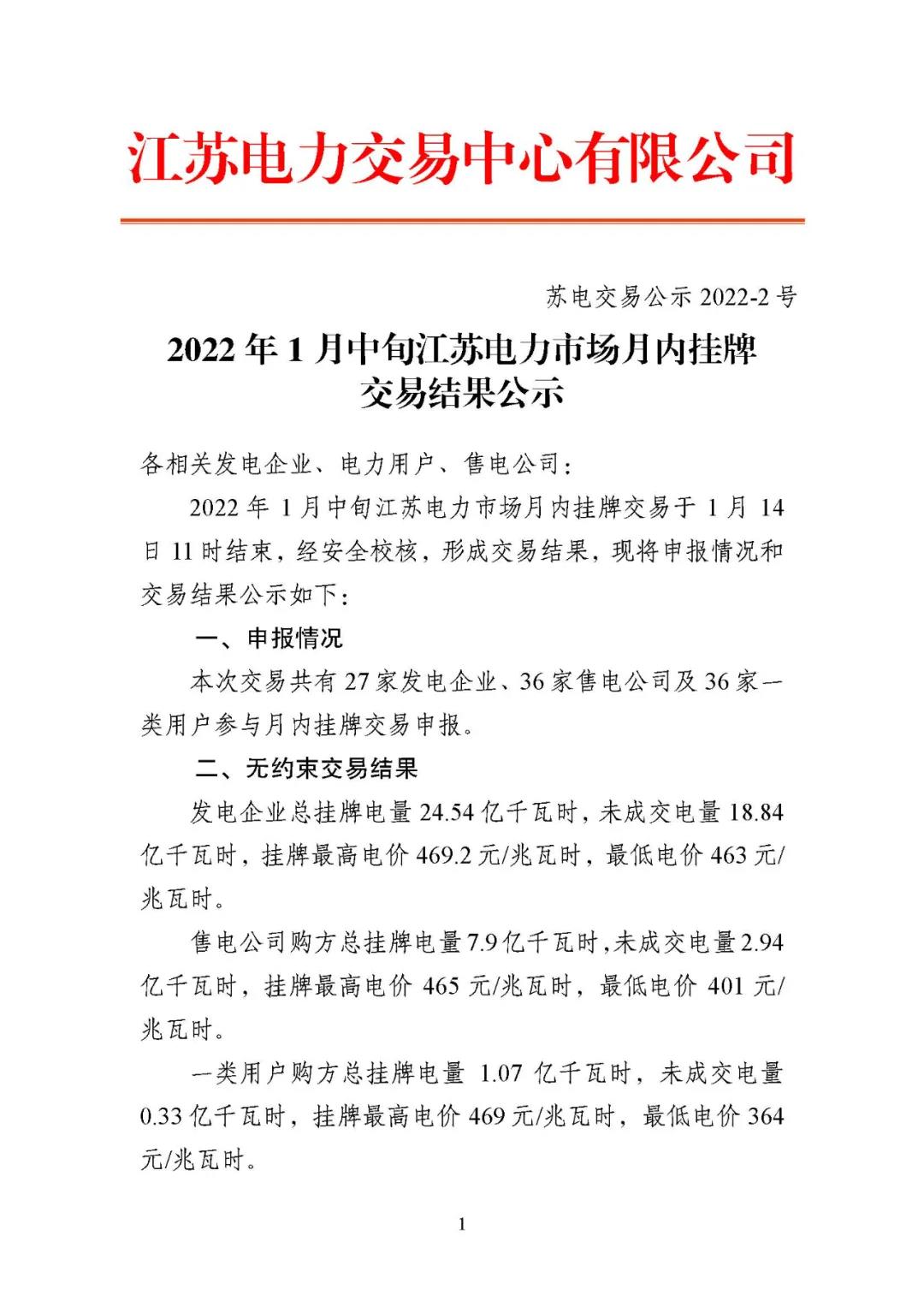 2022年1月中旬江蘇電力市場(chǎng)月內(nèi)掛牌交易結(jié)果：成交均價(jià)464.94元/兆瓦時(shí)